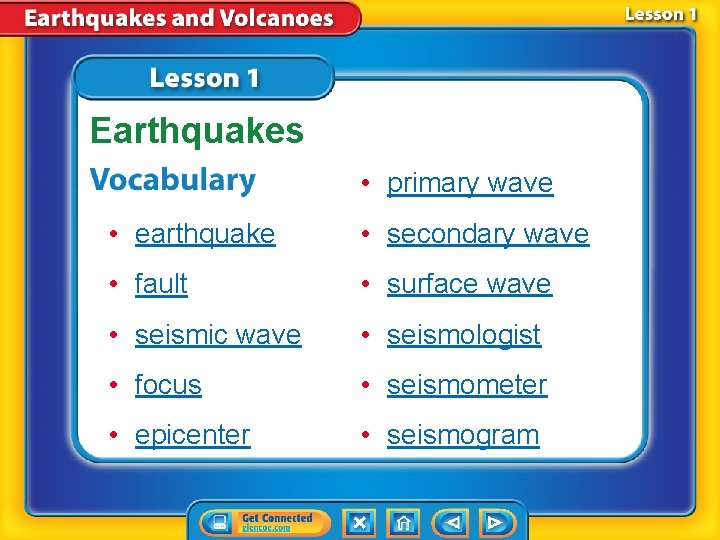 Earthquakes • primary wave • earthquake • secondary wave • fault • surface wave
