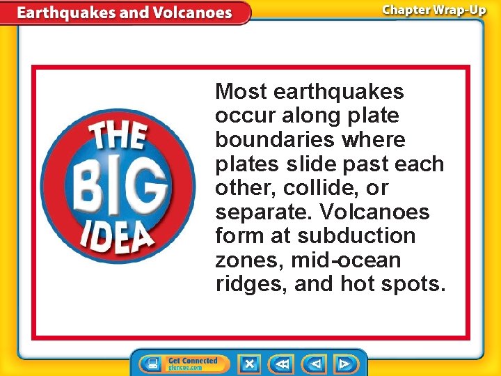 Most earthquakes occur along plate boundaries where plates slide past each other, collide, or