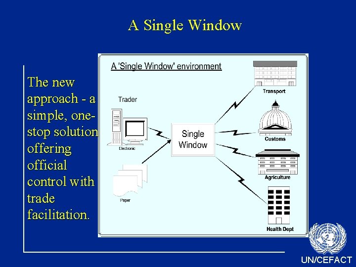 A Single Window The new approach - a simple, onestop solution offering official control
