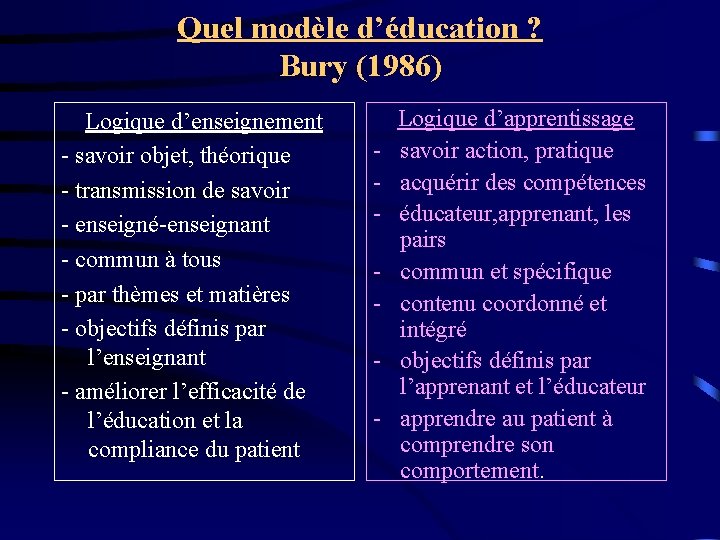 Quel modèle d’éducation ? Bury (1986) Logique d’enseignement - savoir objet, théorique - transmission