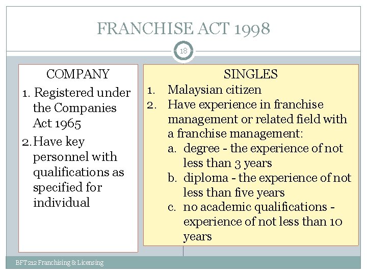 FRANCHISE ACT 1998 18 COMPANY 1. Registered under the Companies Act 1965 2. Have