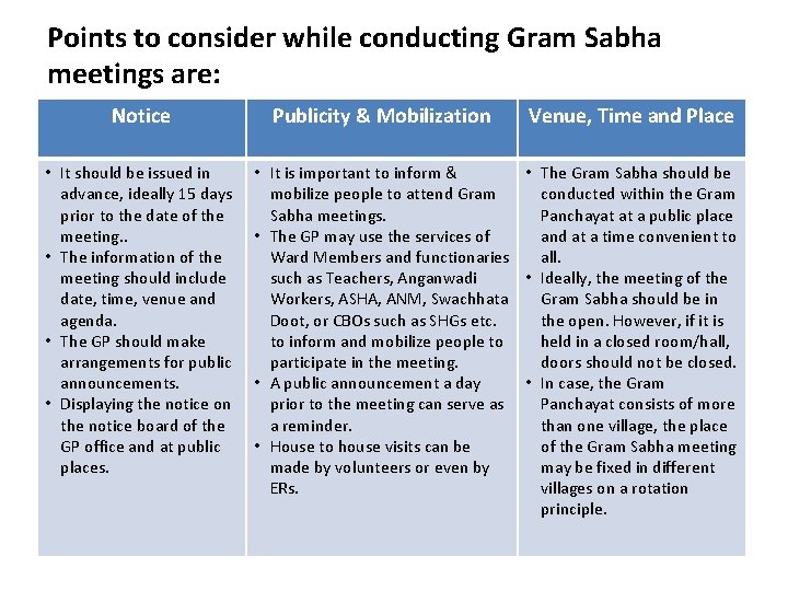 Points to consider while conducting Gram Sabha meetings are: Notice • It should be
