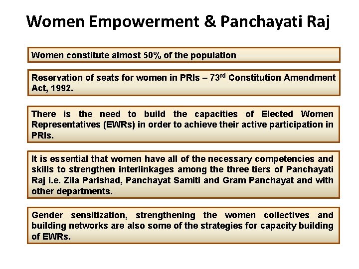 Women Empowerment & Panchayati Raj Women constitute almost 50% of the population Reservation of