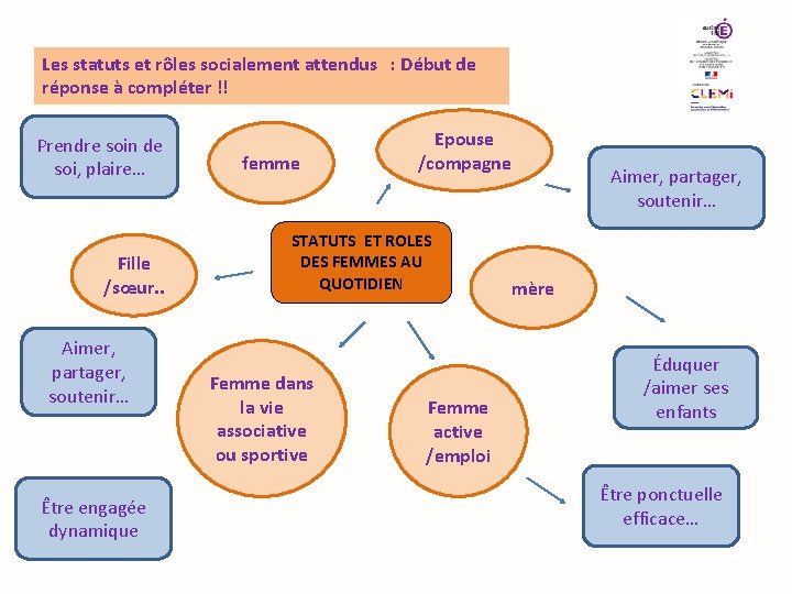 Les statuts et rôles socialement attendus : Début de réponse à compléter !! Prendre