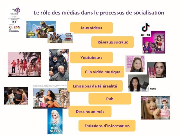 Le rôle des médias dans le processus de socialisation Jeux vidéos Réseaux sociaux Youtubeurs