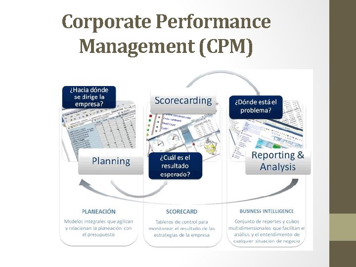 Corporate Performance Management (CPM) 