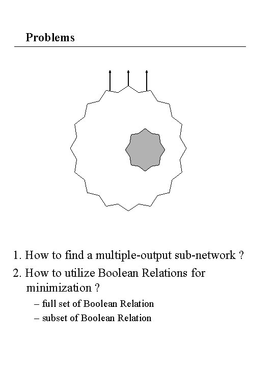 Problems 1. How to find a multiple-output sub-network ? 2. How to utilize Boolean