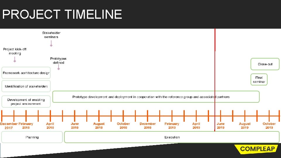Learnercentered digital ecosystem of competence development Steering ...