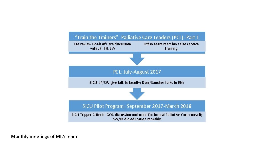 “Train the Trainers”- Palliative Care Leaders (PCL)- Part 1 LM review Goals of Care “Train the Trainers”- Palliative Care Leaders (PCL)- Part 1 LM review Goals of Care