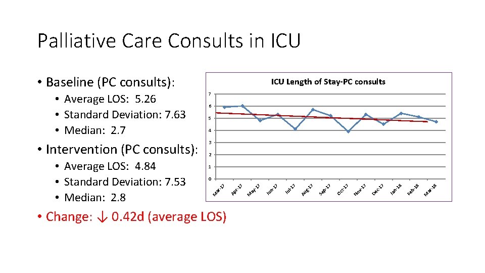 Palliative Care Consults in ICU • Baseline (PC consults): 5 4 3 2 1 Palliative Care Consults in ICU • Baseline (PC consults): 5 4 3 2 1