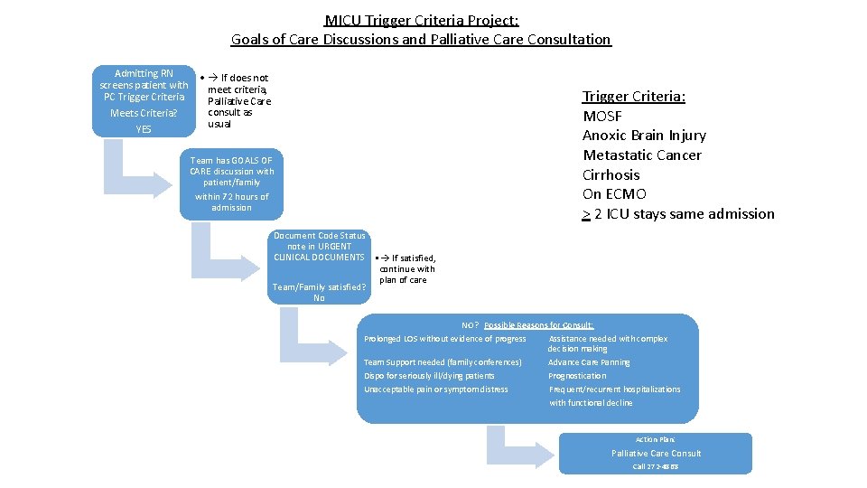 MICU Trigger Criteria Project: Goals of Care Discussions and Palliative Care Consultation Admitting RN MICU Trigger Criteria Project: Goals of Care Discussions and Palliative Care Consultation Admitting RN