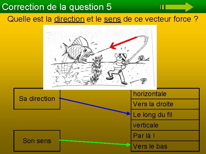 Correction de la question 5 Quelle est la direction et le sens de ce