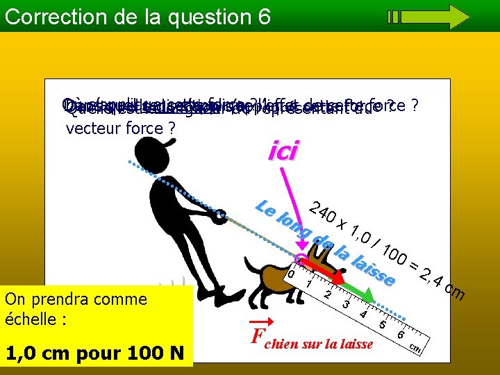 Correction de la question 6 Où s’applique cette force Dans quel s’applique l’effet cette