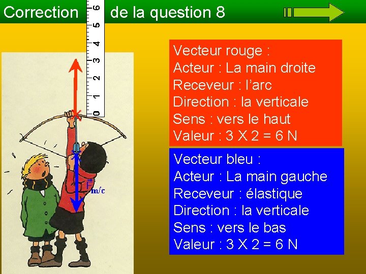 Correction de la question 8 Vecteur rouge : Acteur : La main droite Receveur