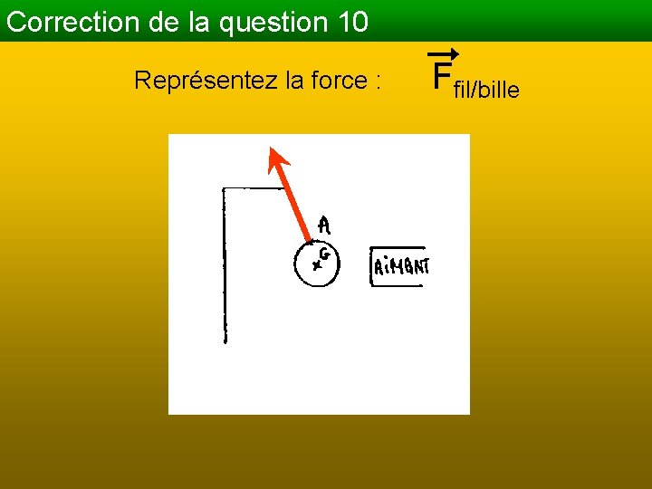 Correction de la question 10 Représentez la force : Ffil/bille 