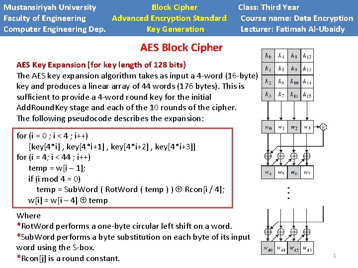 Mustansiriyah University Block Cipher Faculty of Engineering Advanced Encryption Standard Computer Engineering Dep. Key