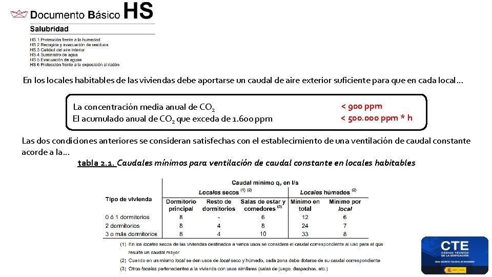 En los locales habitables de las viviendas debe aportarse un caudal de aire exterior