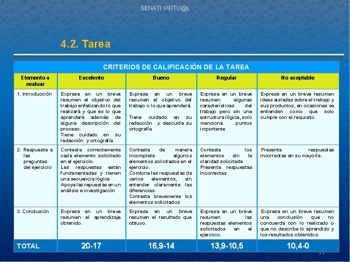 SENATI VIRTU@L 4. 2. Tarea CRITERIOS DE CALIFICACIÓN DE LA TAREA Elemento a evaluar