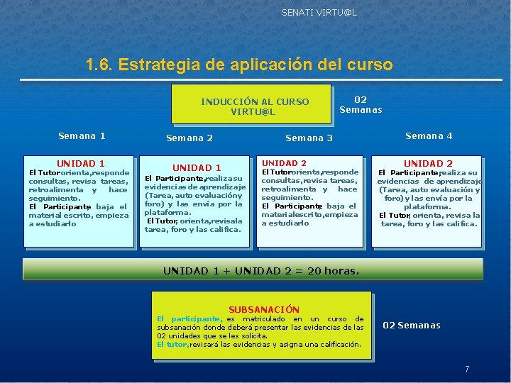 SENATI VIRTU@L 1. 6. Estrategia de aplicación del curso INDUCCIÓN AL CURSO VIRTU@L Semana