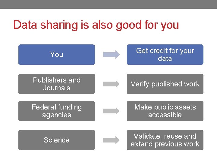 Data sharing is also good for you You Get credit for your data Publishers