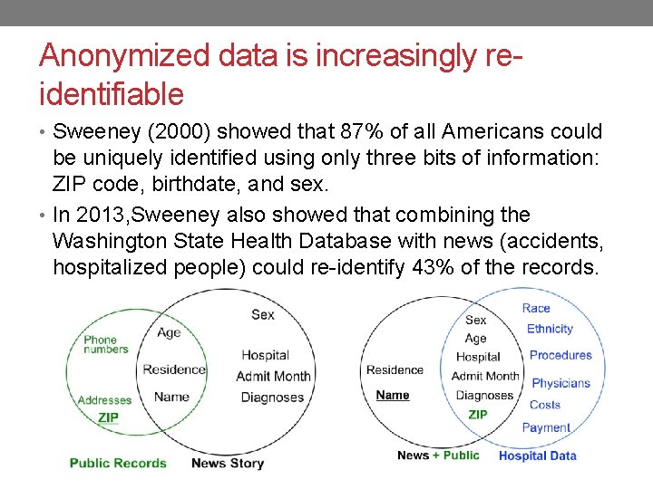 Anonymized data is increasingly reidentifiable • Sweeney (2000) showed that 87% of all Americans