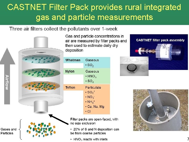 CASTNET Filter Pack provides rural integrated gas and particle measurements 