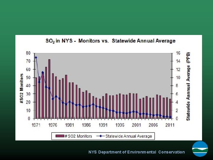 NYS Department of Environmental Conservation 
