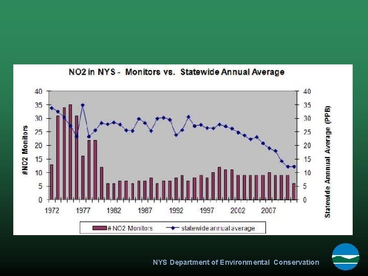 NYS Department of Environmental Conservation 