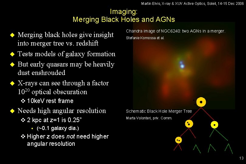 Martin Elvis, X-ray & XUV Active Optics, Soleil, 14 -15 Dec 2006 Imaging: Merging