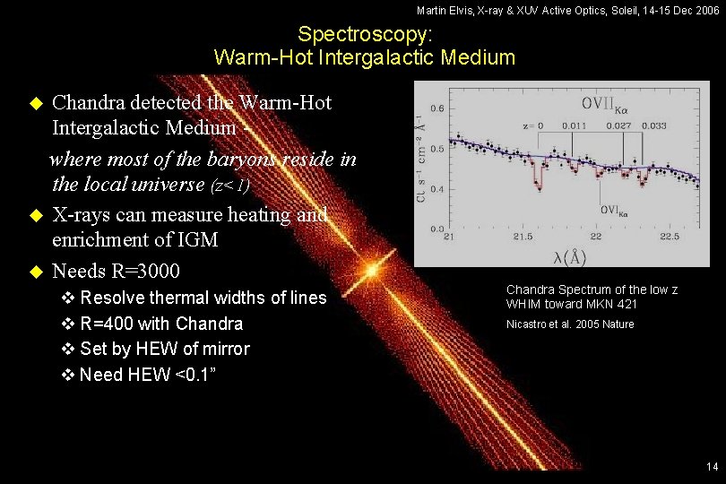 Martin Elvis, X-ray & XUV Active Optics, Soleil, 14 -15 Dec 2006 Spectroscopy: Warm-Hot