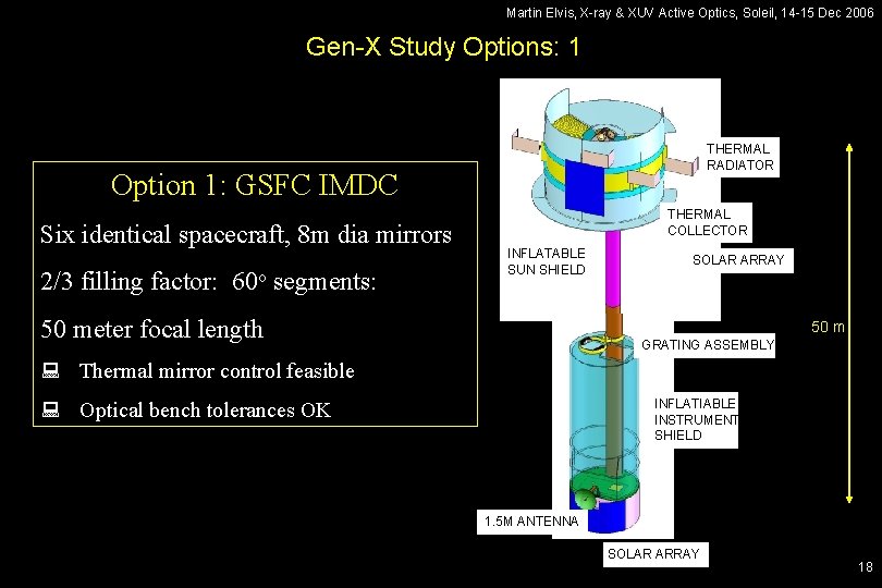 Martin Elvis, X-ray & XUV Active Optics, Soleil, 14 -15 Dec 2006 Gen-X Study