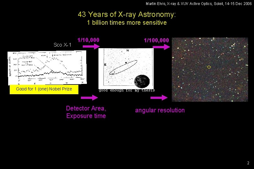 Martin Elvis, X-ray & XUV Active Optics, Soleil, 14 -15 Dec 2006 43 Years