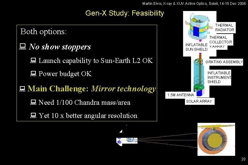 Martin Elvis, X-ray & XUV Active Optics, Soleil, 14 -15 Dec 2006 Gen-X Study: