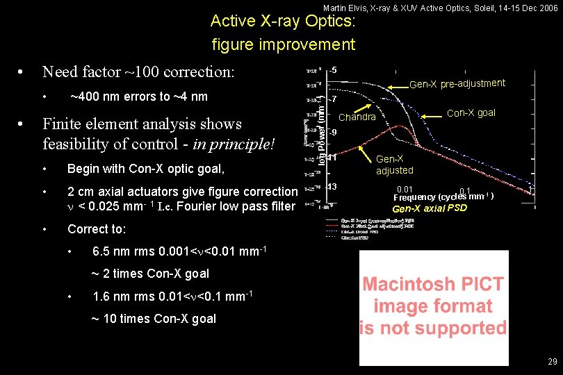 Martin Elvis, X-ray & XUV Active Optics, Soleil, 14 -15 Dec 2006 Active X-ray