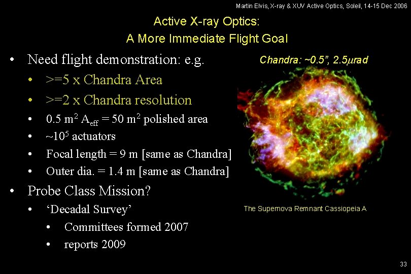 Martin Elvis, X-ray & XUV Active Optics, Soleil, 14 -15 Dec 2006 Active X-ray