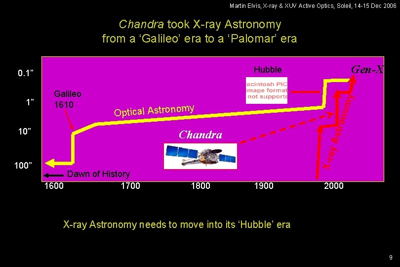 Martin Elvis, X-ray & XUV Active Optics, Soleil, 14 -15 Dec 2006 Chandra took
