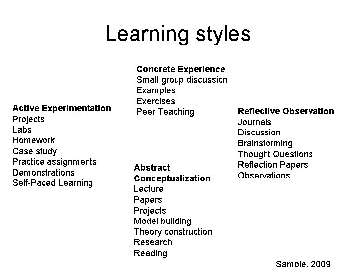 Learning styles Active Experimentation Projects Labs Homework Case study Practice assignments Demonstrations Self-Paced Learning Learning styles Active Experimentation Projects Labs Homework Case study Practice assignments Demonstrations Self-Paced Learning