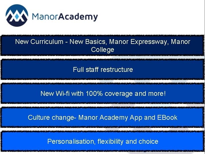 New Curriculum - New Basics, Manor Expressway, Manor College Full staff restructure New Wi-fi