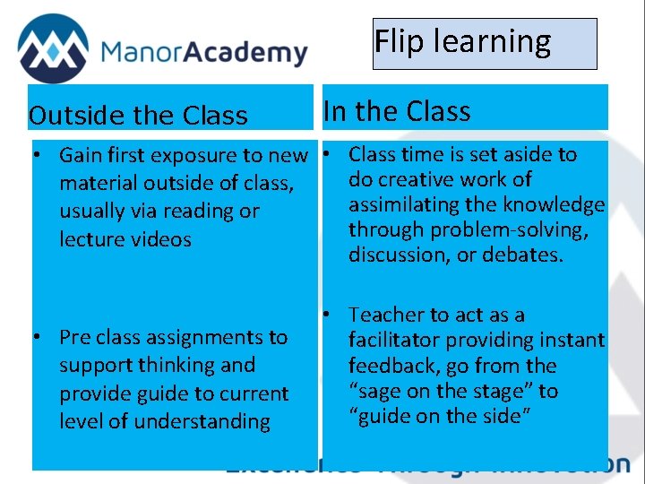 Flip learning Outside the Class In the Class • Gain first exposure to new
