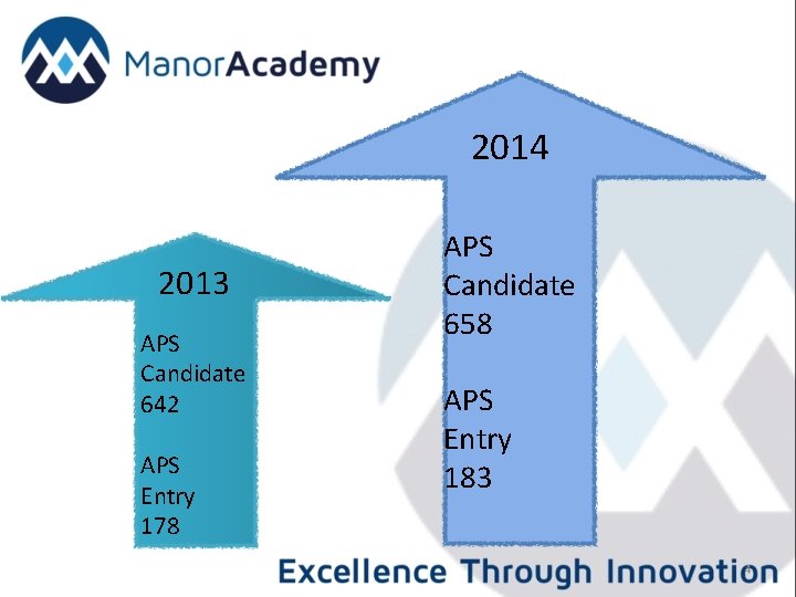 2014 2013 APS Candidate 642 APS Entry 178 APS Candidate 658 APS Entry 183