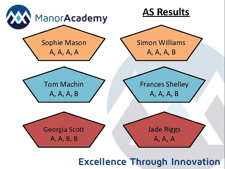 AS Results Sophie Mason A, A, A, A Simon Williams A, A, A, B