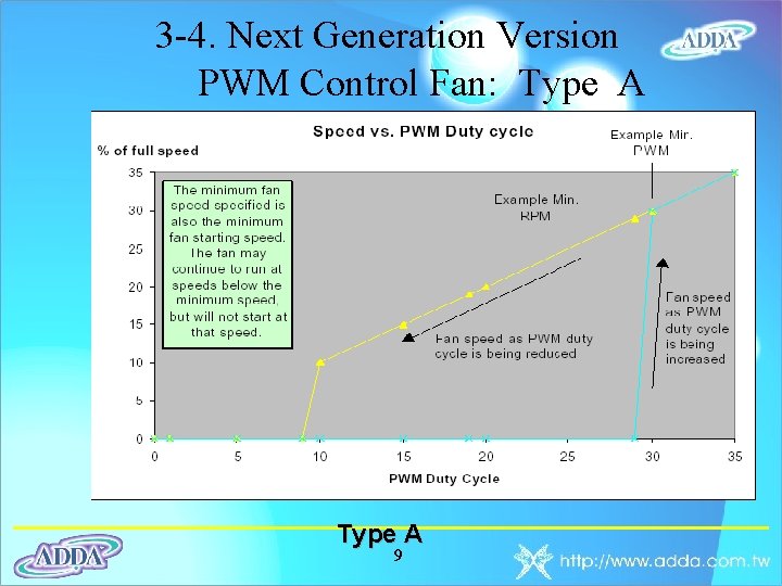 3 -4. Next Generation Version PWM Control Fan: Type A 9 