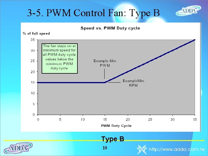 3 -5. PWM Control Fan: Type B 10 