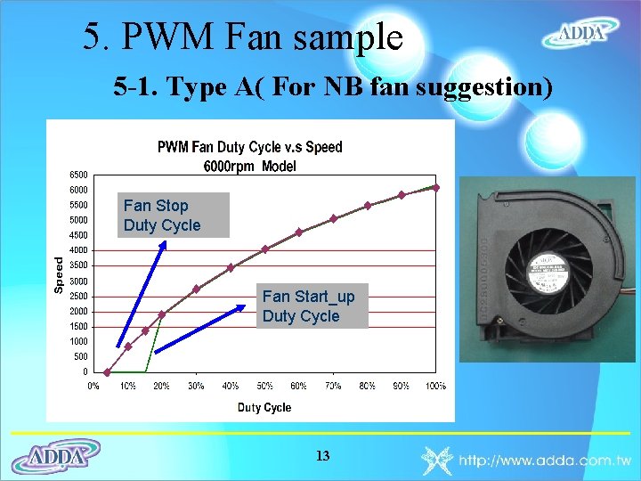 5. PWM Fan sample 5 -1. Type A( For NB fan suggestion) Fan Stop