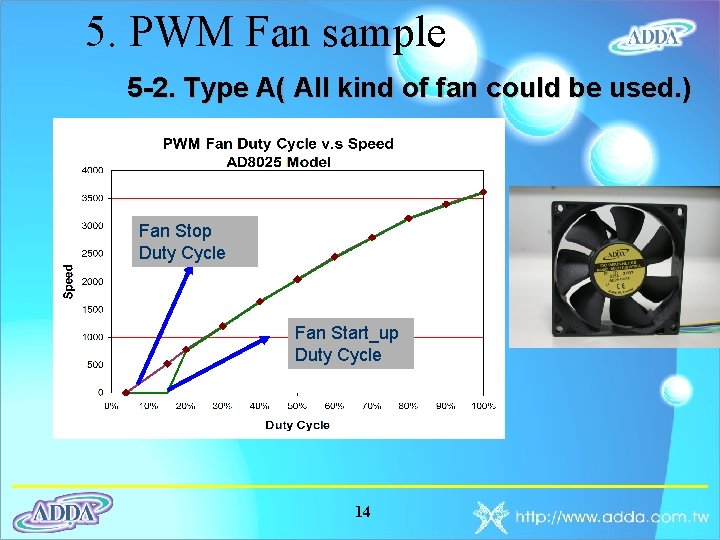 5. PWM Fan sample 5 -2. Type A( All kind of fan could be