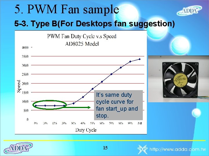 5. PWM Fan sample 5 -3. Type B(For Desktops fan suggestion) It’s same duty