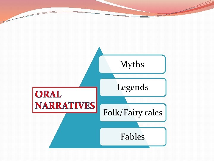Myths ORAL NARRATIVES Legends Folk/Fairy tales Fables 