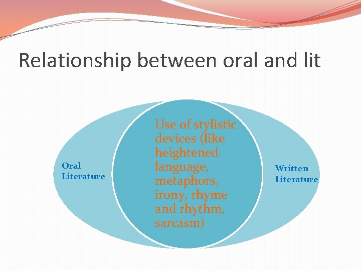 Relationship between oral and lit Oral Literature Use of stylistic devices (like heightened language,
