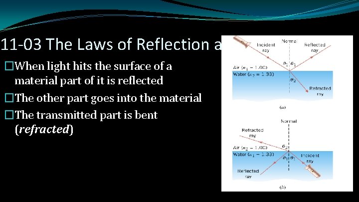 11 -03 The Laws of Reflection and Refraction �When light hits the surface of