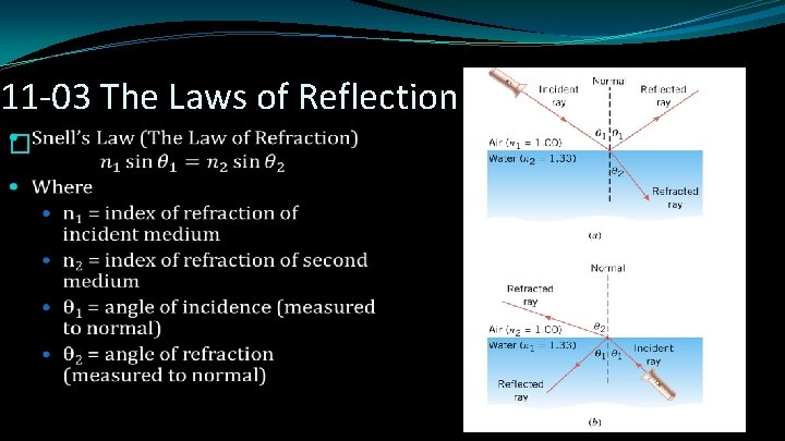 11 -03 The Laws of Reflection and Refraction � 